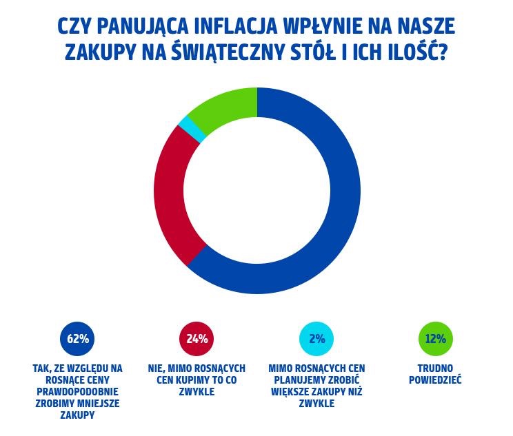 Wykres payack 3