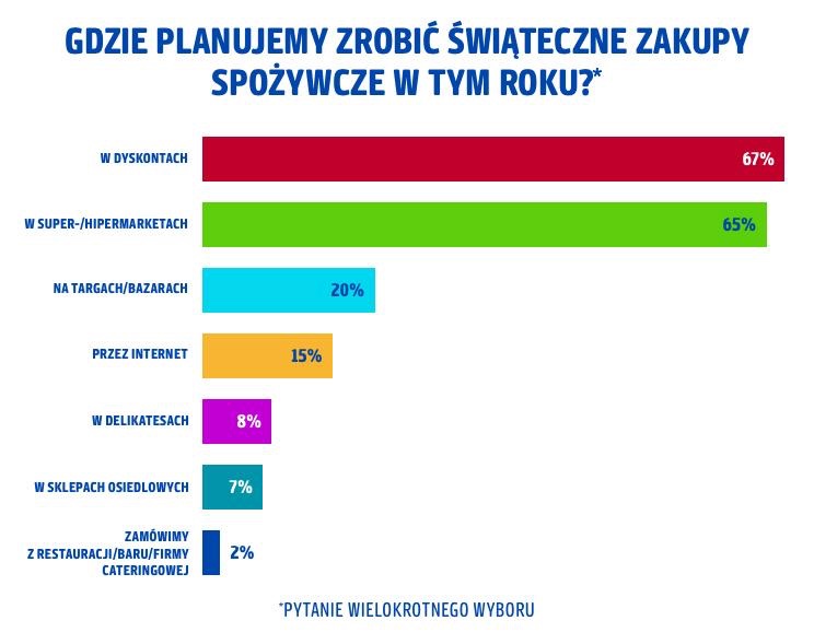 Wykres payback 1