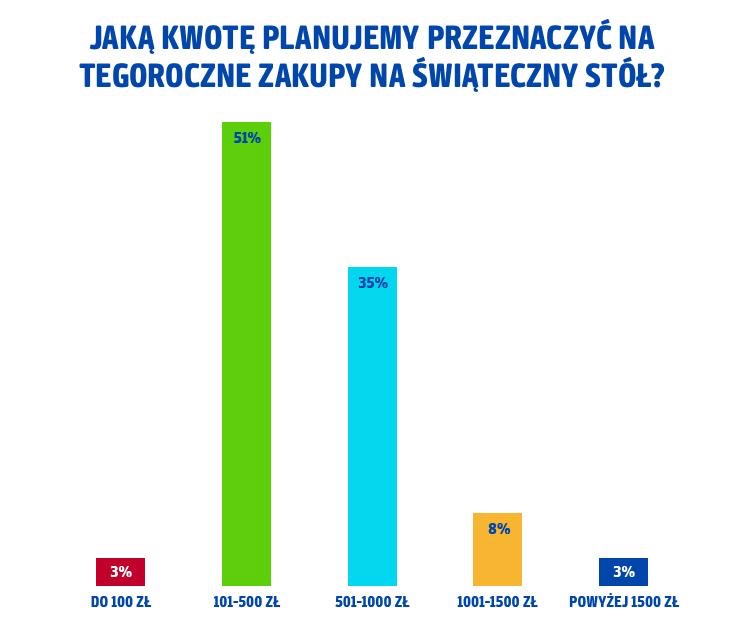Wykres payback 2