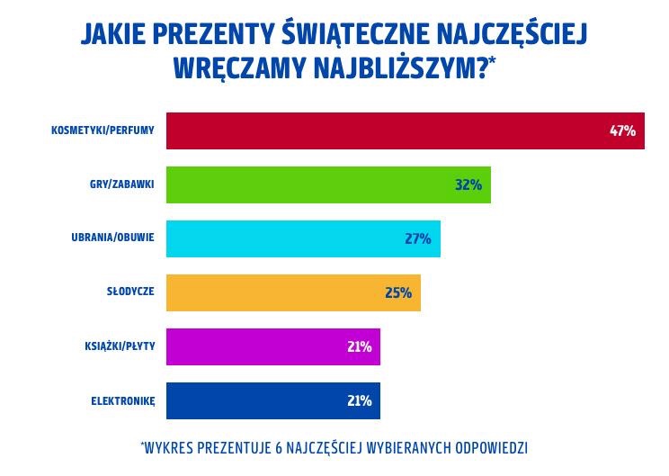Wykres payback 5