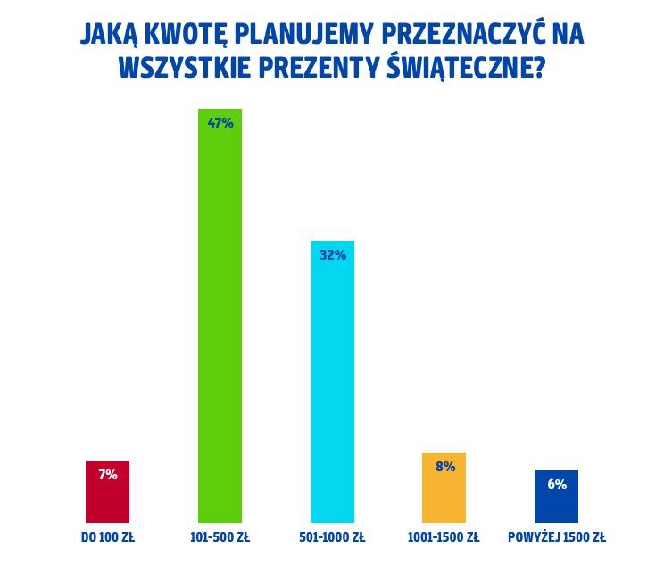 Wykres paycbakck 6