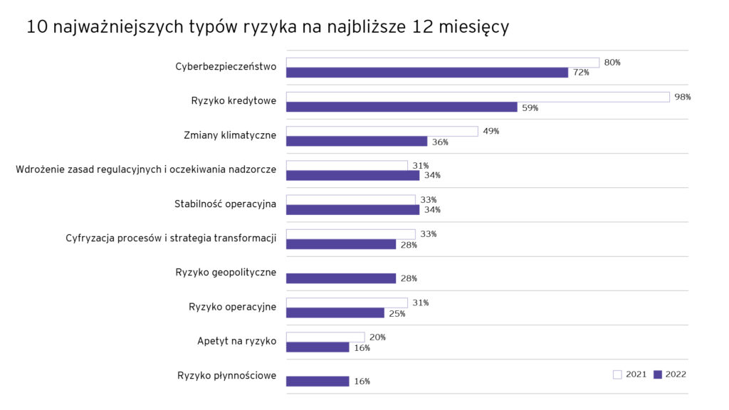 ey wykresy globalbank3.jpg.rendition.3840.2560