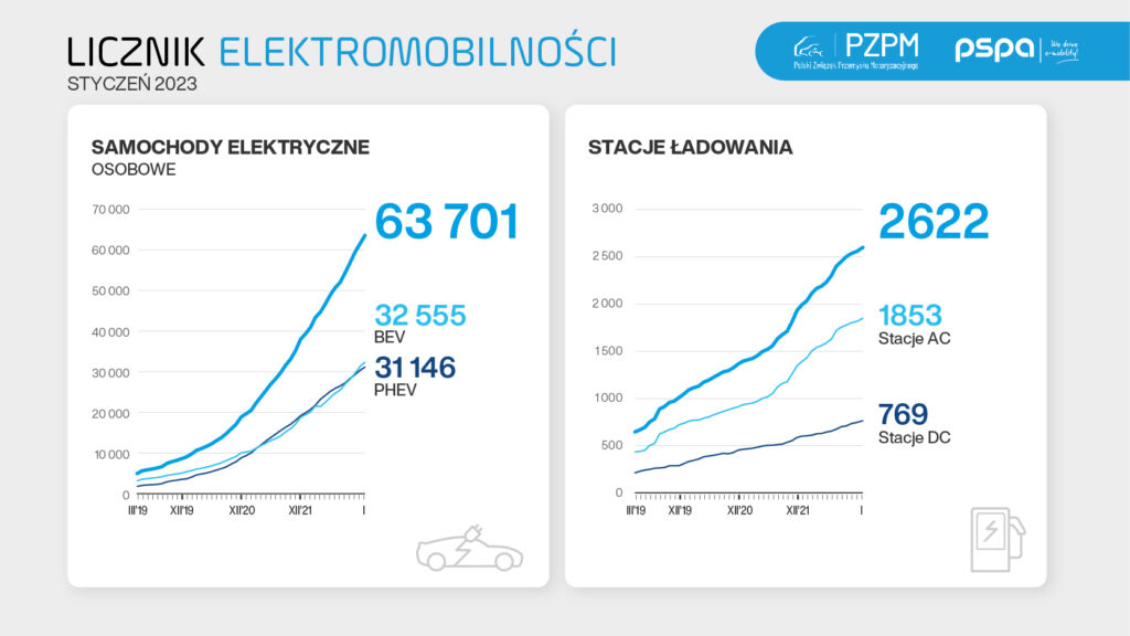 licznik elektromobilnosci 2023 01 grafika 800x450px17