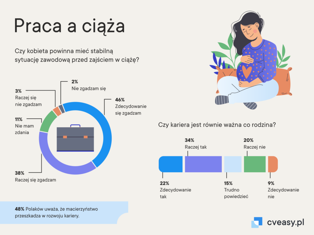 1 Praca a ciaza CVeasy