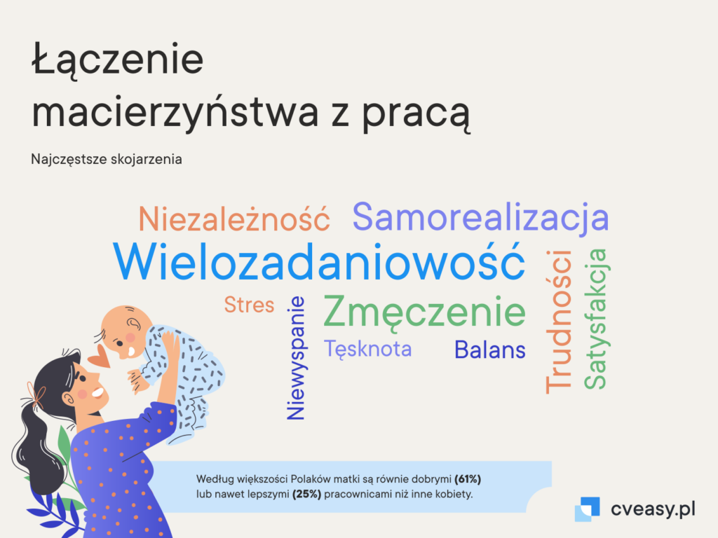 2 Laczenie macierzynstwa z praca CVeasy