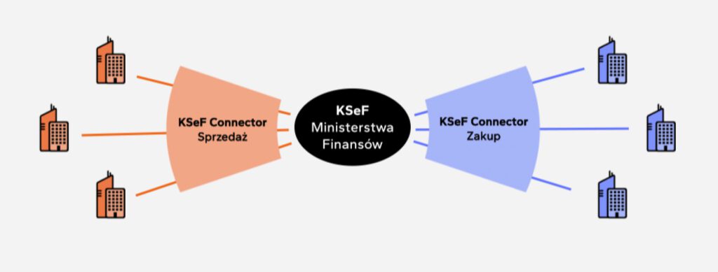 Ksef wykres