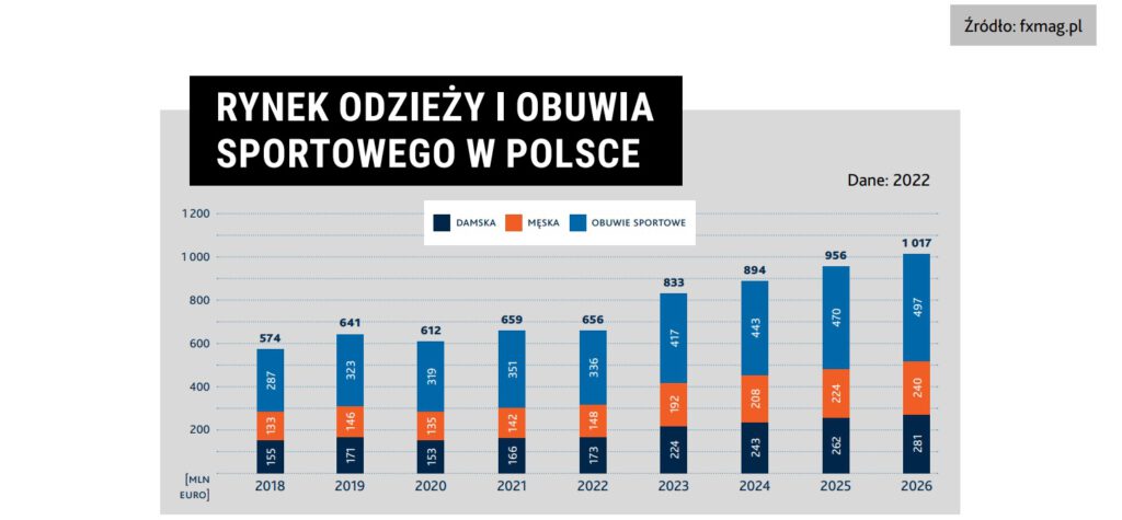 rynek odziezy i obuwia
