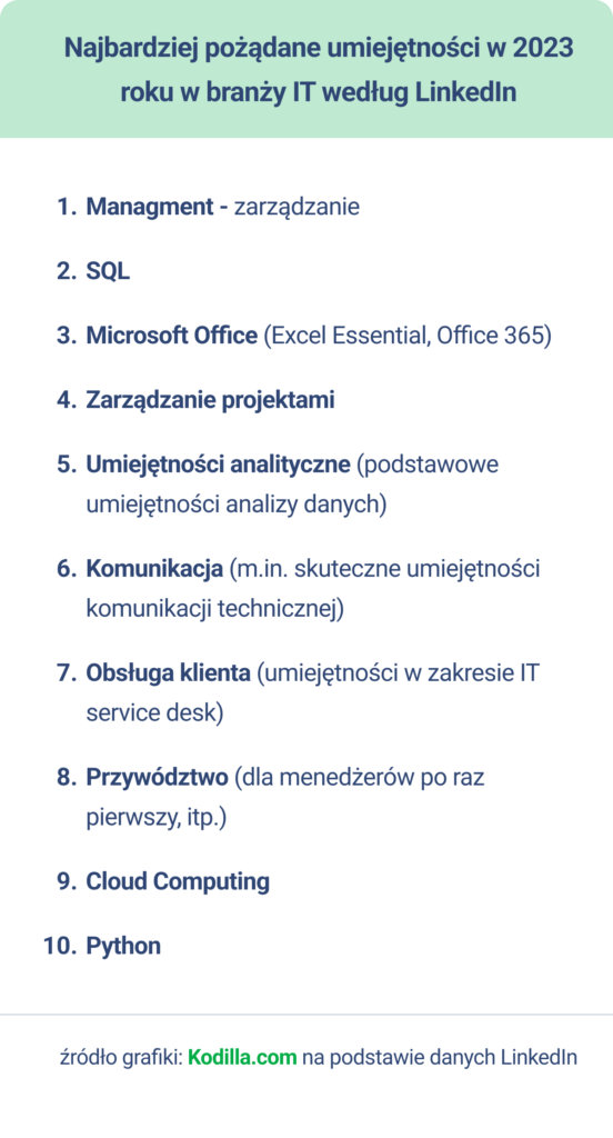 wykres 2 In