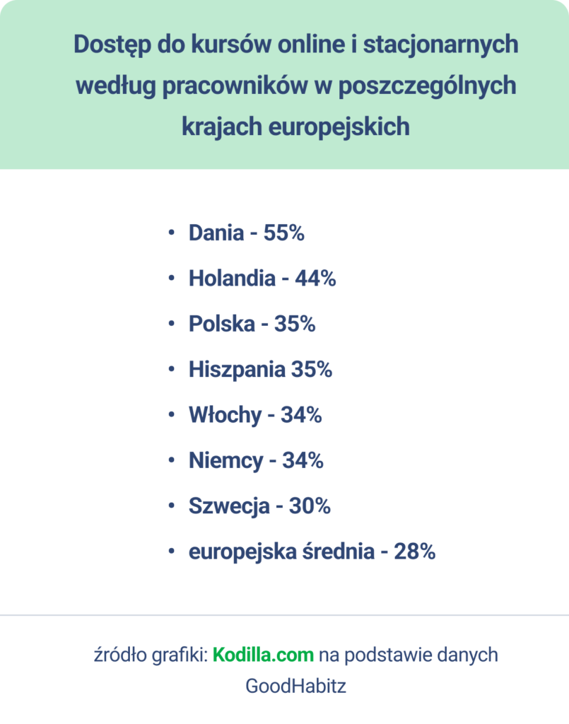 wykres kursy