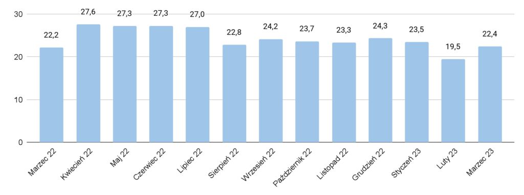 BoomBit
