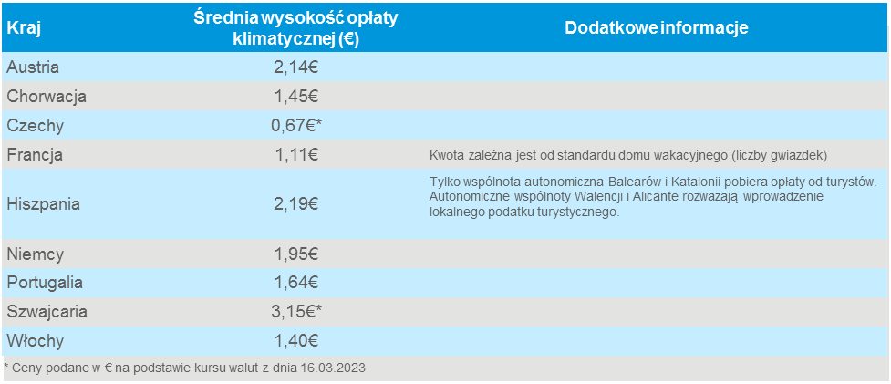 Urlop, podatek
