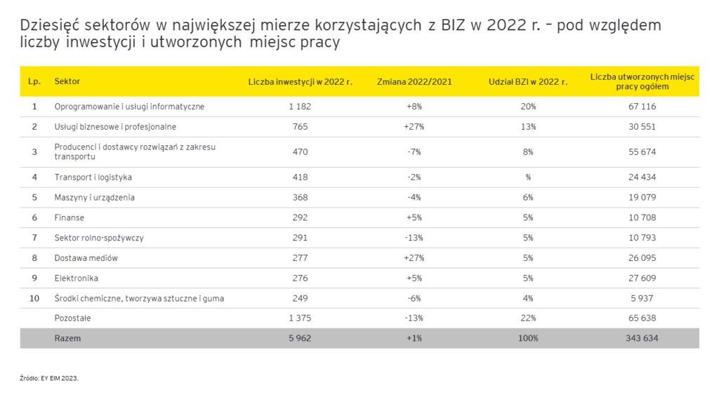 ey atrakcyjnosc inwestycyjna europy 2023 4.jpg.rendition.3840.2560
