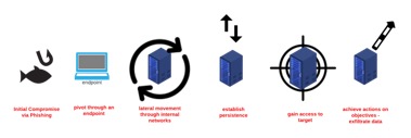 Vectra AI