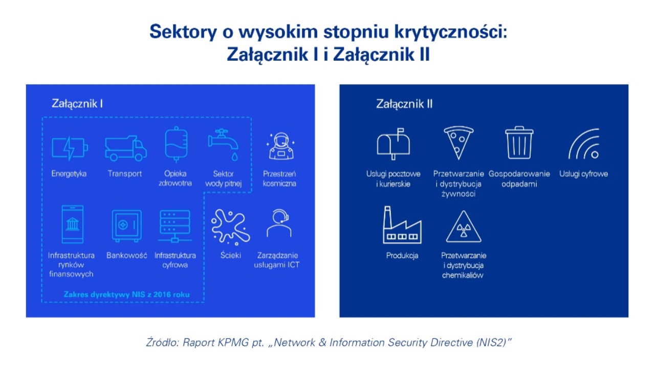 Dyrektywa NIS2, KPMG