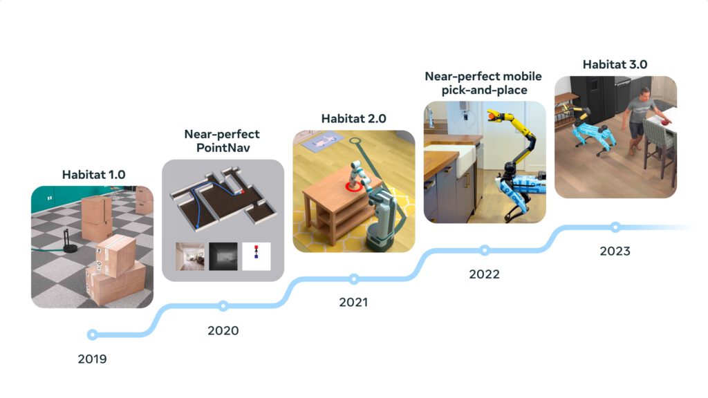 Habitat 3.0, meta