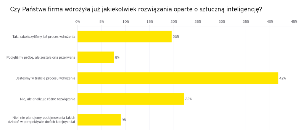 ey-jak-polskie-firmy-wdrazaja-ai-1.png.rendition.3840.2560
