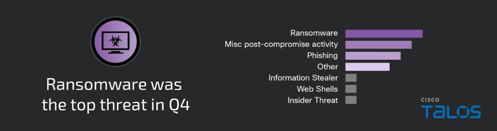 ransomware