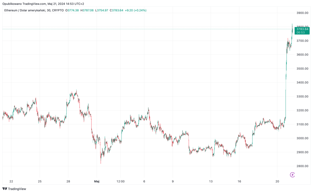Ethereum