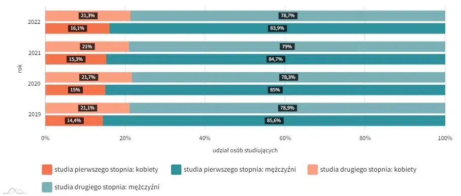 Wykres OPI PIB 2