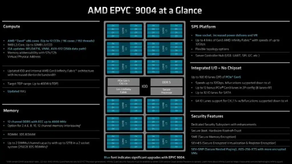 AMD, Dell
