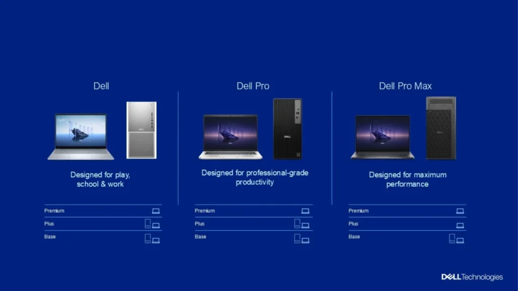 Dell, Dell Pro