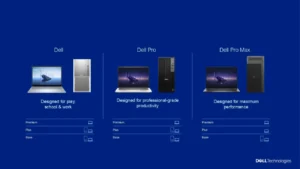 Dell, Dell Pro