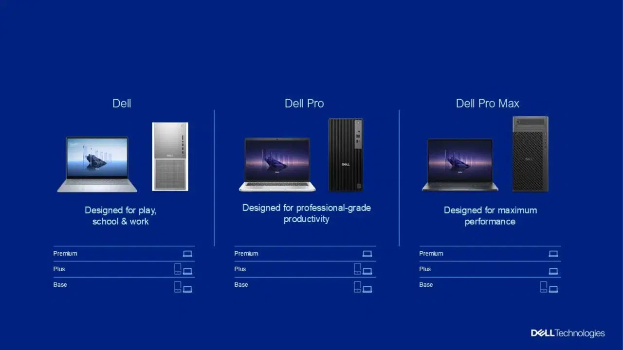 Dell prezentuje nowe nazewnictwo i&nbsp;odświeżoną ofertę komputerów na&nbsp;CES 2025