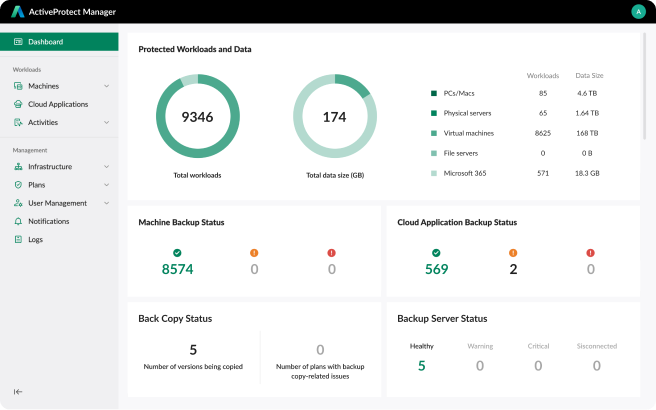 Synology ActiveProtect
