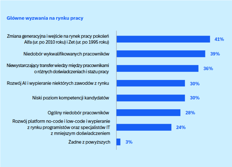 Raport SAP Polska 2025 1 768x553 1