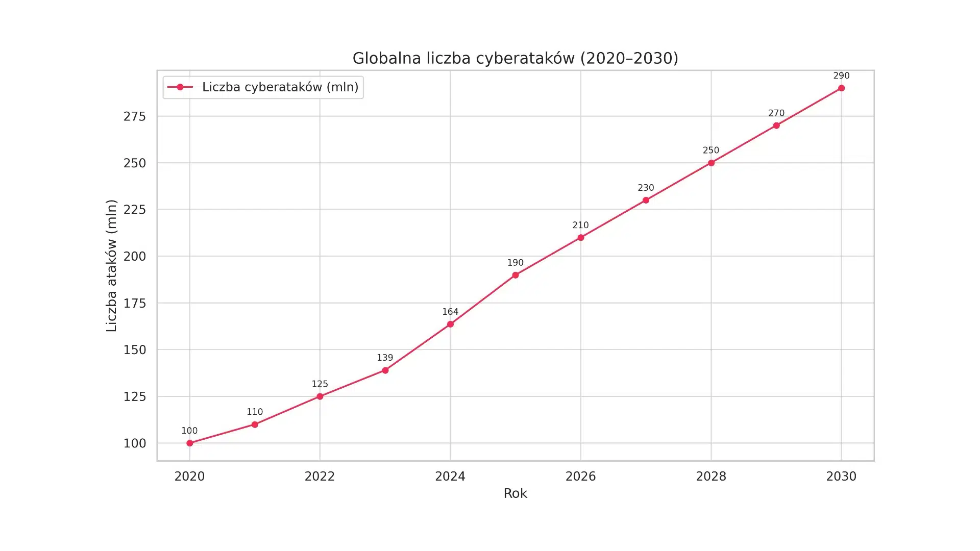 Cyberparadoks: Dlaczego mimo miliardów na&nbsp;cyberbezpieczeństwo firmy są&nbsp;coraz bardziej narażone?