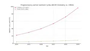 AR, VR