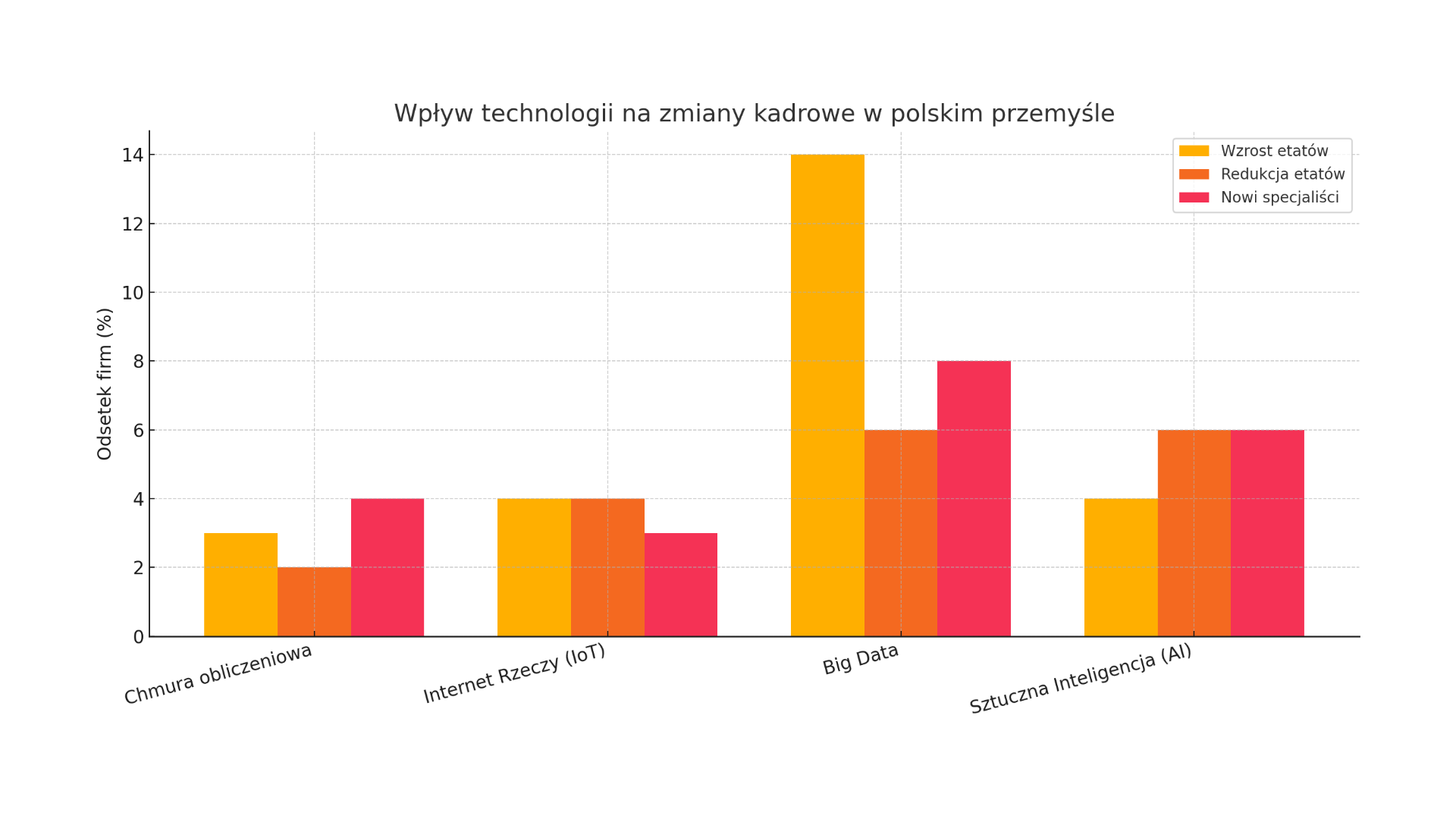 Nowa elita rynku pracy. Oto dlaczego specjaliści od&nbsp;Big Data i&nbsp;AI są&nbsp;na&nbsp;wagę złota