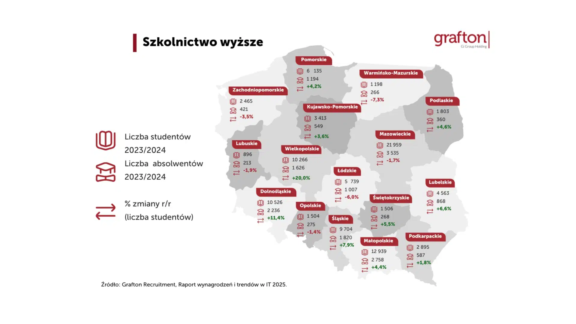 Polska stawia na&nbsp;jakość w&nbsp;IT. Konkurencyjność już nie&nbsp;opiera się na&nbsp;kosztach