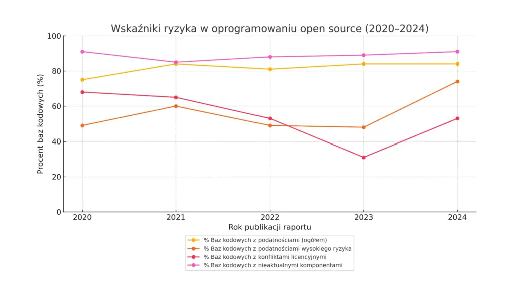 open source