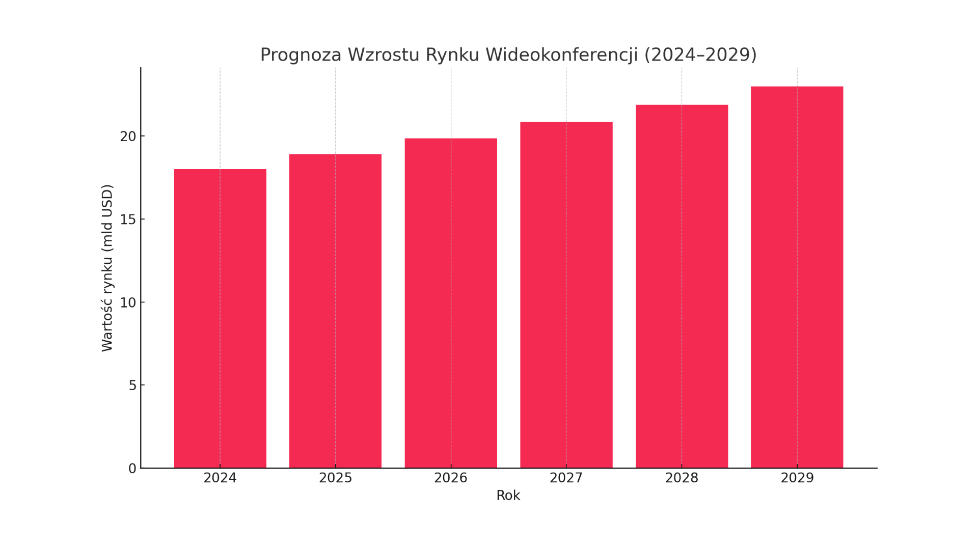 Rynek wideokonferencji warty 18 mld dolarów to&nbsp;dopiero początek. Kto wygra wojnę o&nbsp;sale konferencyjne przyszłości?