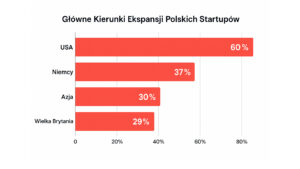 startup