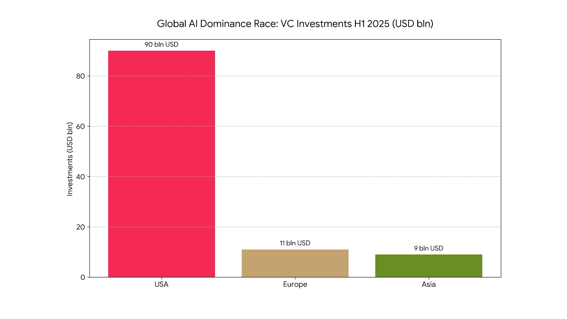 VC investment in Europe 2025: Analysis of trends in AI, HealthTech and GreenTech