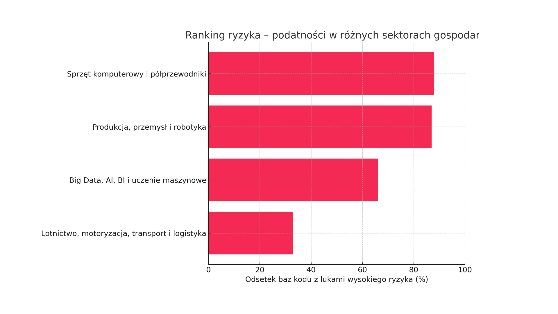 Ekonomia open source: kto płaci za&nbsp;kod, na&nbsp;którym&nbsp;działa świat?