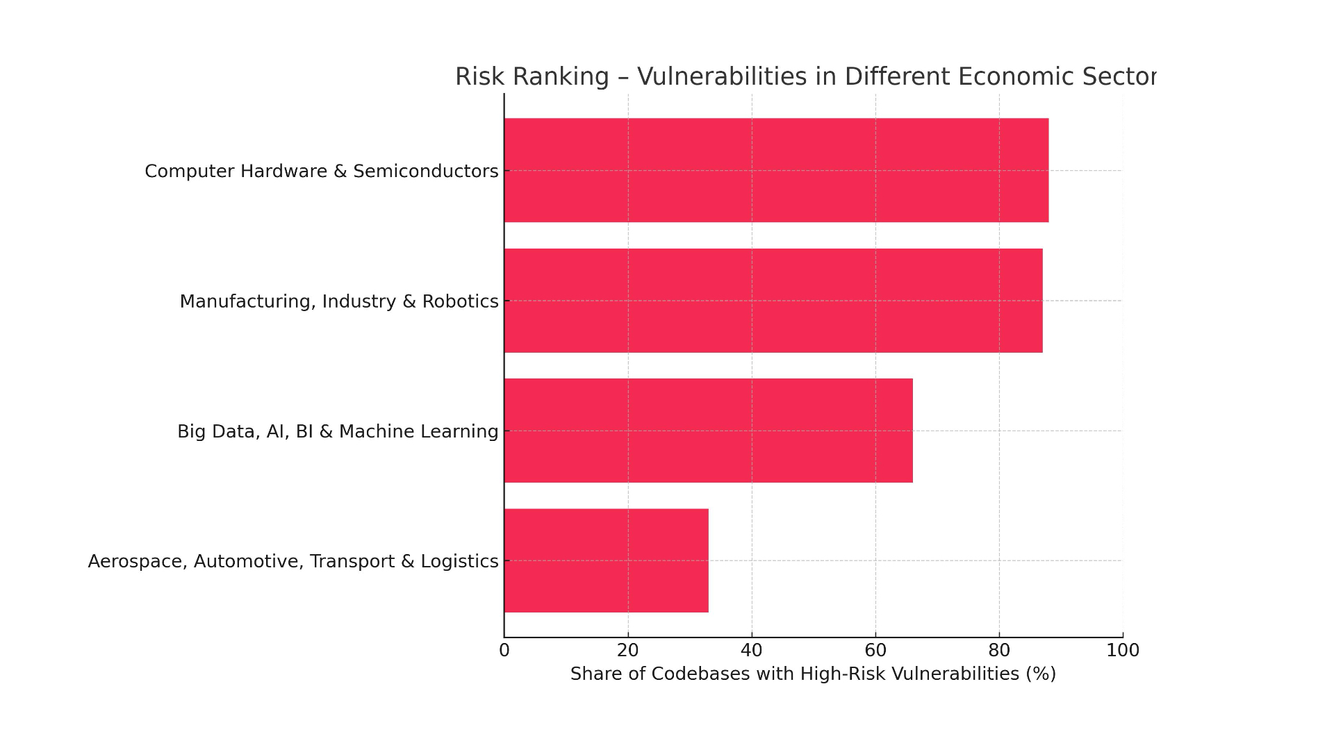 The economics of open source: who pays for the code the world runs on?