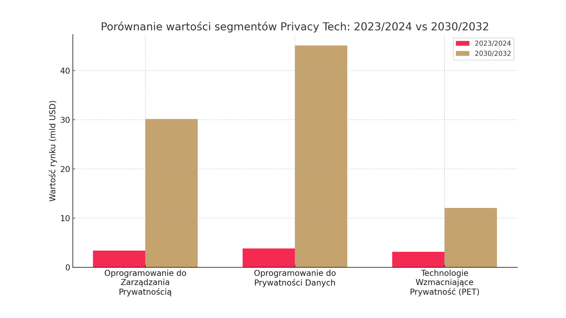 Rynek Privacy Tech: Jak RODO i&nbsp;AI stworzyły nową, miliardową branżę?