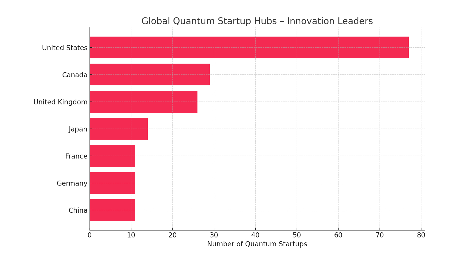 Quantum Game of Thrones: who will build the machine that will change the world?