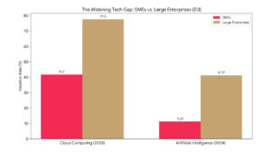 SME, chart