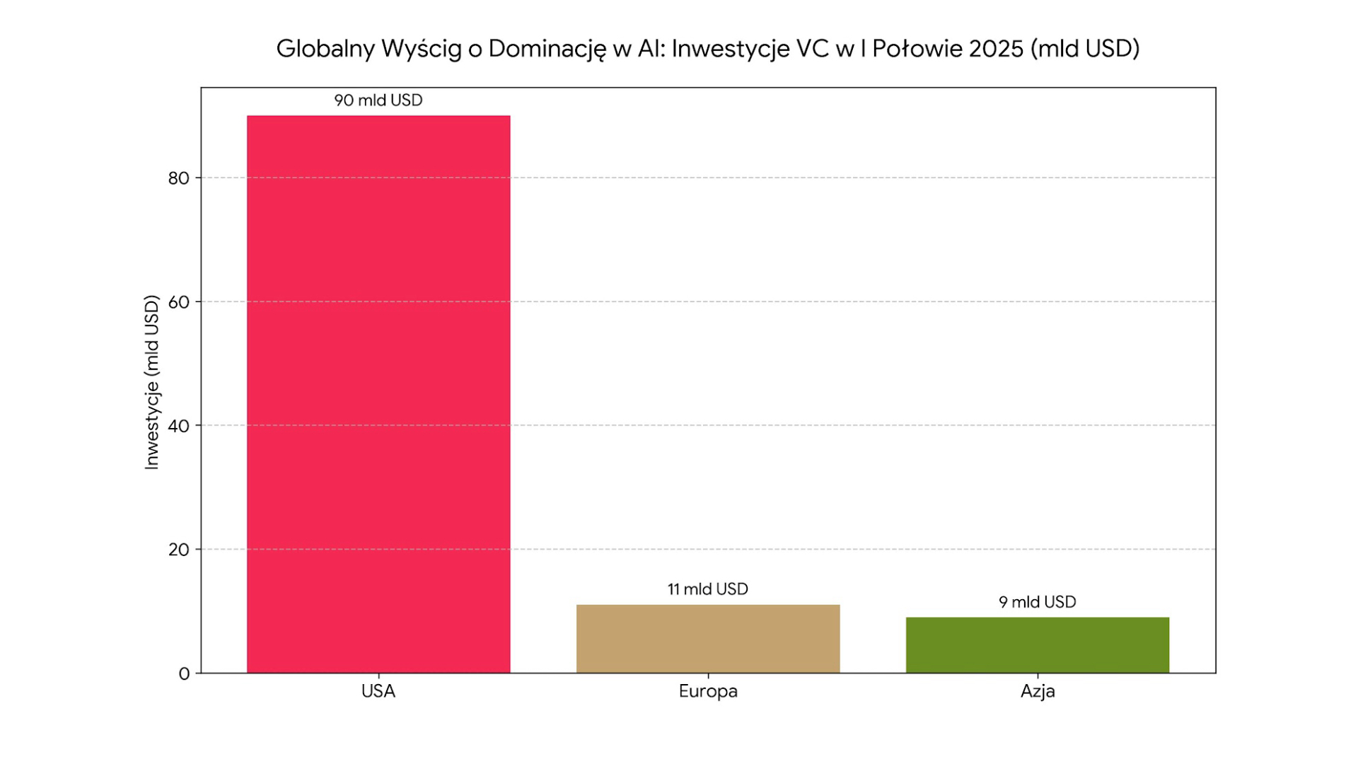 Inwestycje VC w&nbsp;Europie 2025: Analiza trendów w&nbsp;AI, HealthTech i&nbsp;GreenTech