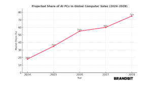 AI PC, eng