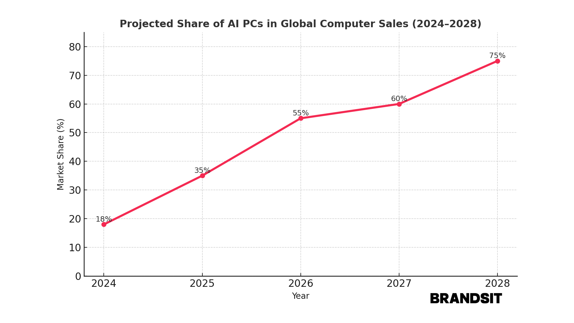 AI PC: real revolution or the biggest marketing bubble of the decade?