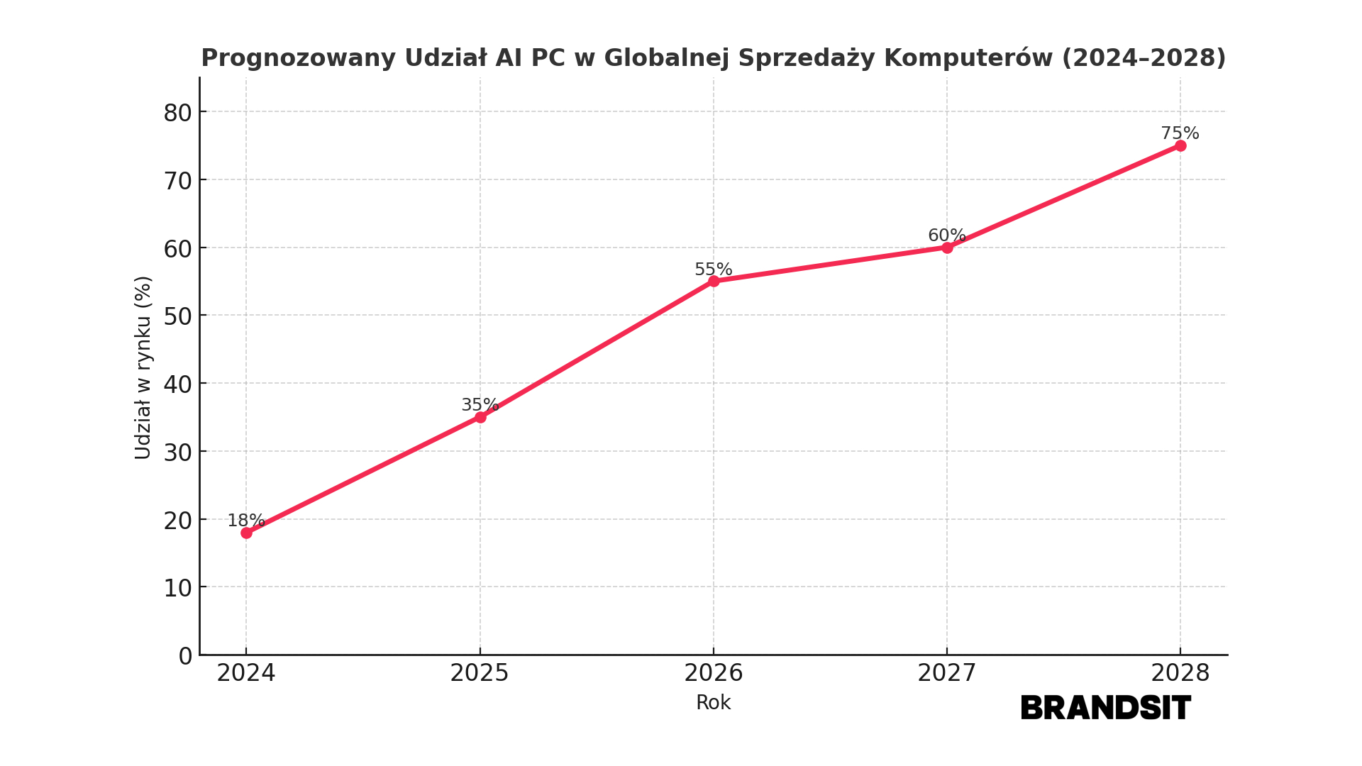 AI PC: prawdziwa rewolucja czy&nbsp;największa marketingowa bańka dekady?