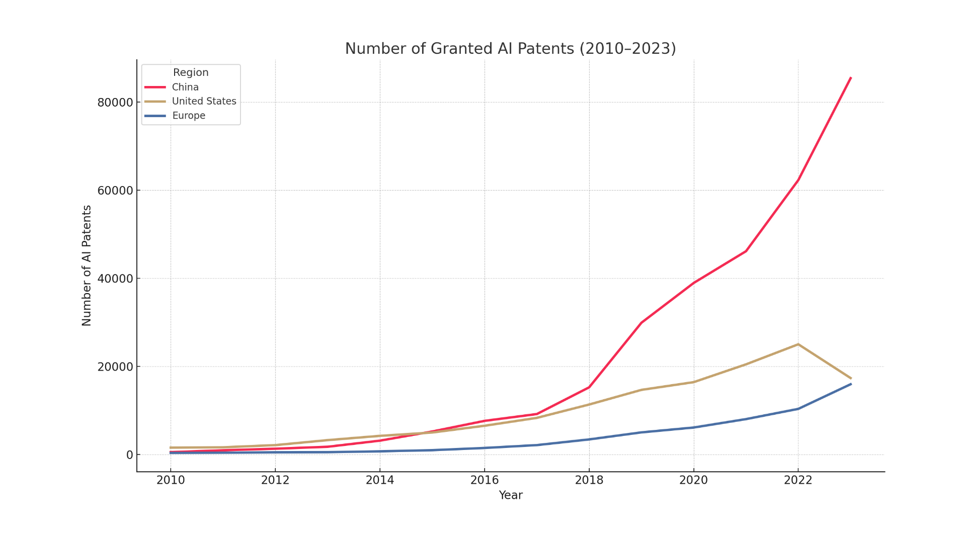 AI patents: Europe is playing a different game