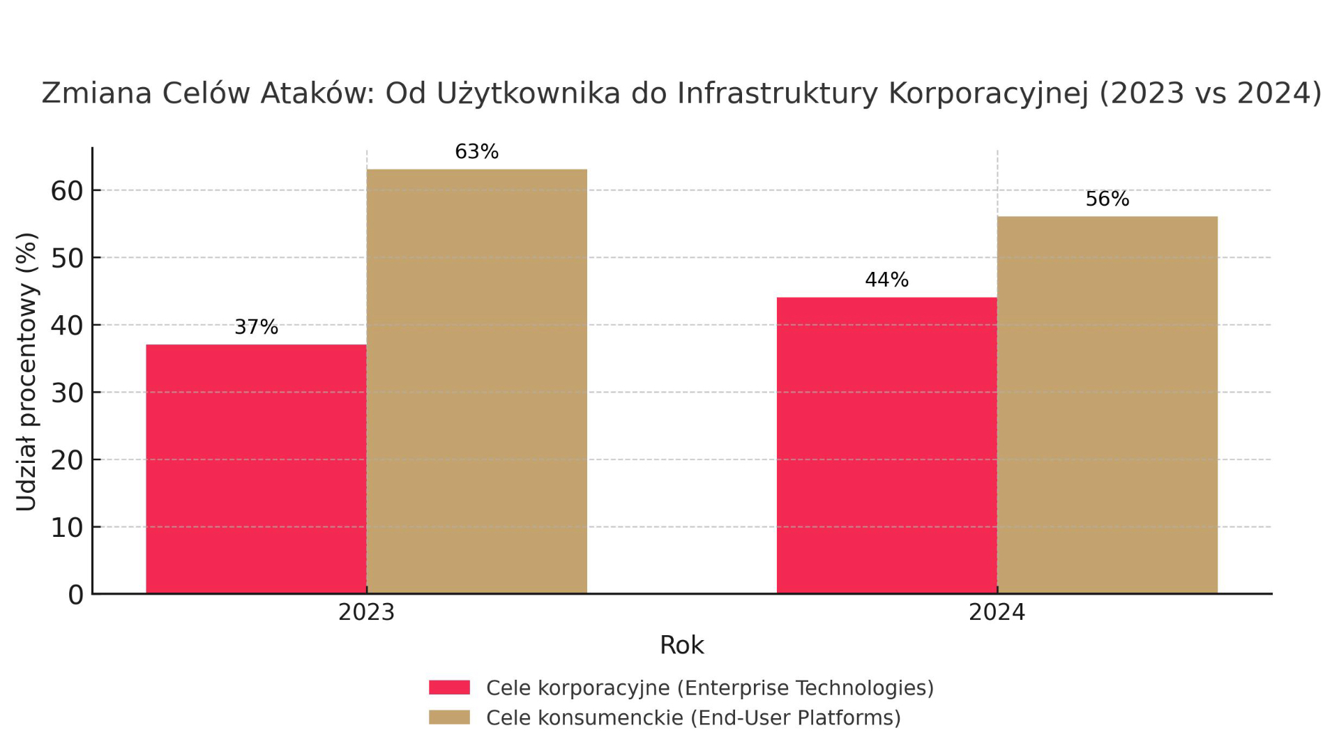 Anatomia ataku zero-day: Jak hakerzy wykorzystują nieznane luki i&nbsp;jak się przed&nbsp;tym bronić?