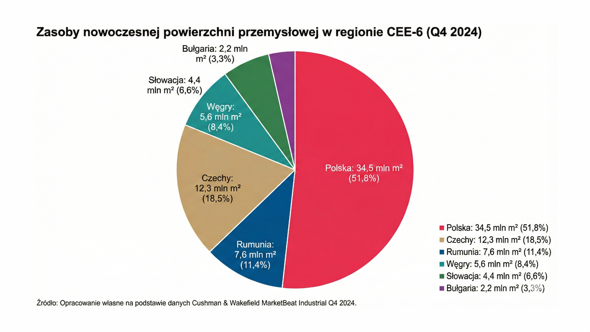 Zachód patrzy na&nbsp;Wschód: Czy&nbsp;CEE staje się nowym hubem logistycznym IT Europy?