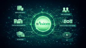nAxiom